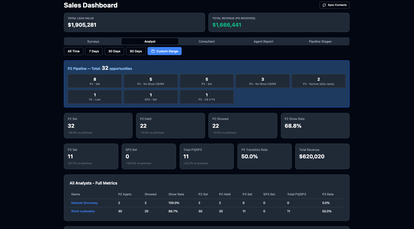 Sales Pipeline Dashboard
